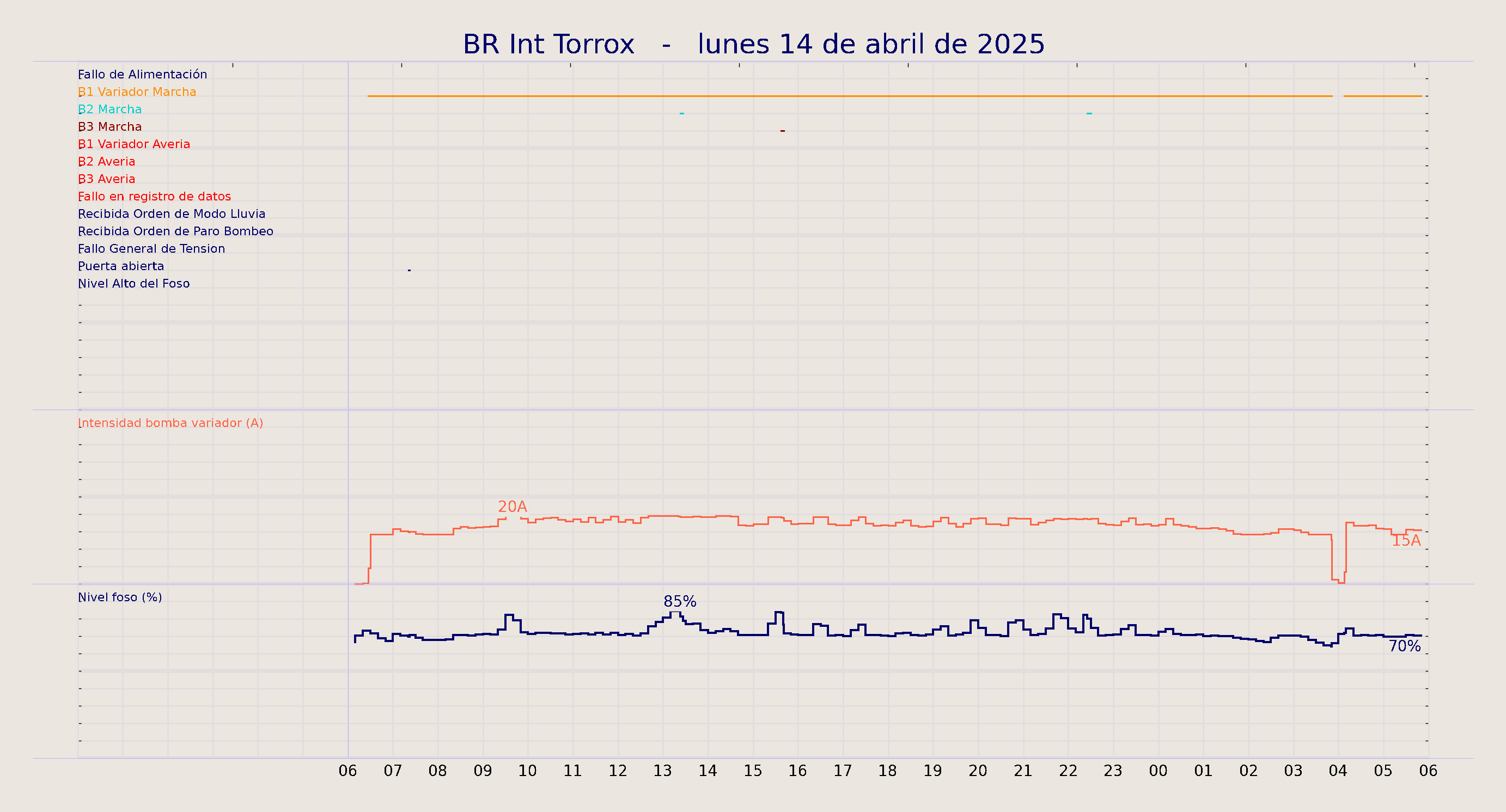 ../../imagenes/vid/2025/BR Int Torrox/2025-04-14 BR Int Torrox.png